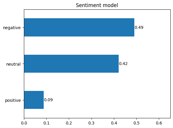 _images/sentiment_analysis_8_1.png